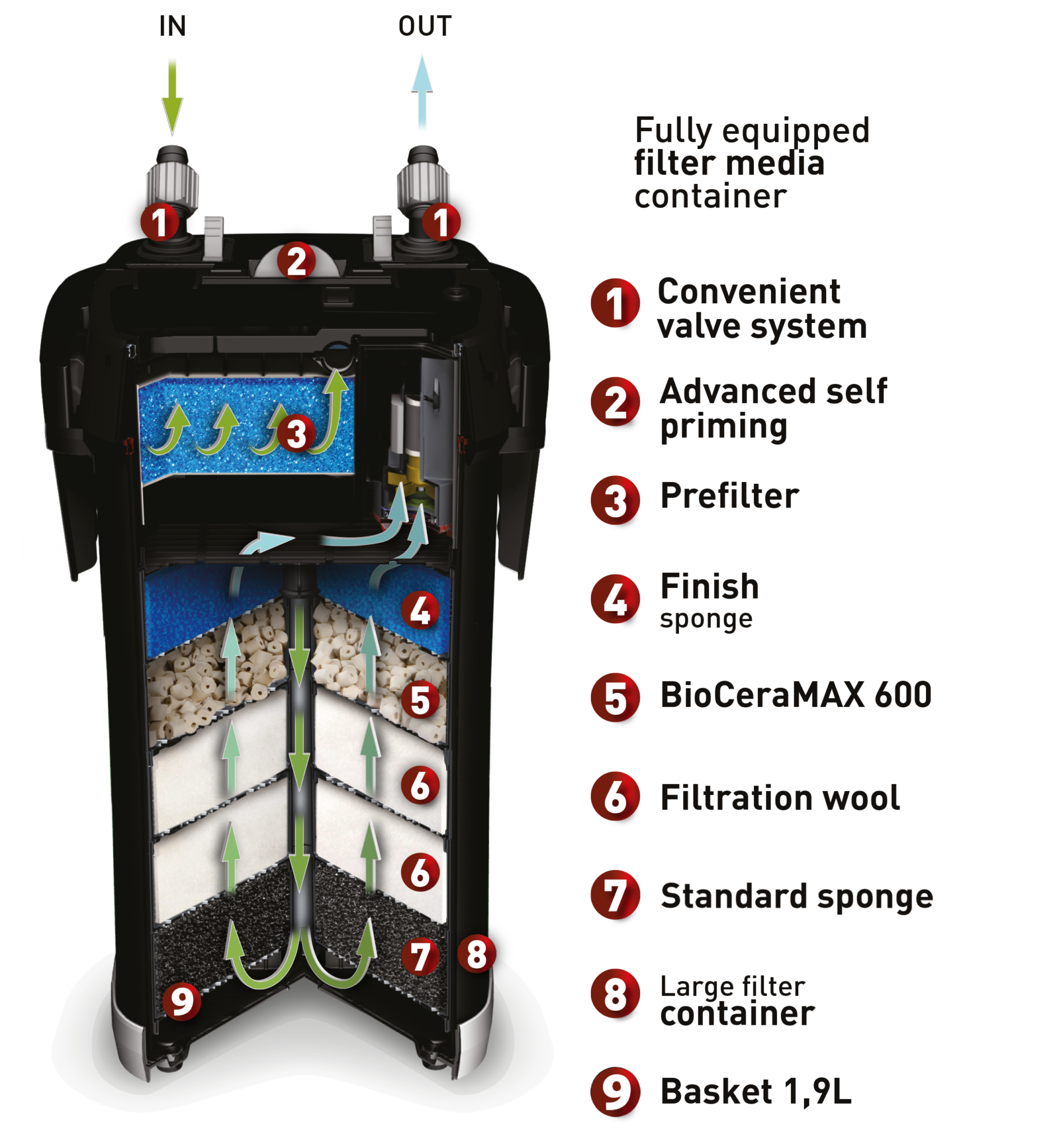 ULTRAMAX - Aquael_com